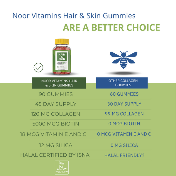 Hair & Skin Gummy Vitamin